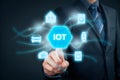 Internet of things IoT